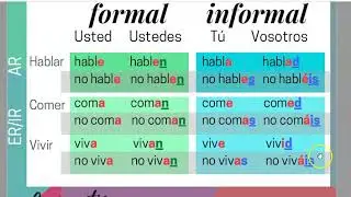 Conjugation of Spanish commands