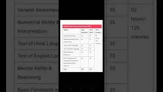 DSSSB Junior Assistant 2024 Syllabus #shorts #viral #dsssbsyllabus