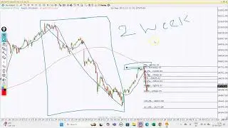 Market Volatility is  At IT Peaks | Last Two Hours Market Sudden Crash | News Based Trend | Watch