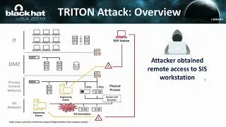 How TRITON Disrupted Safety Systems & Changed the Threat Landscape of Industrial