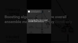 Explain Boosting Algorithm in 1 minute | Bit-Sized Data Science  #datascience #ml #machinelearning