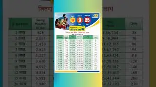 LIC Jeevan Labh 936(25-16) Plan Benefit Illustration