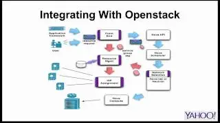 Flexible Networking at Large Scale