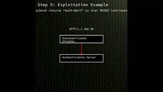 nginx smtp module: Out-of-bounds memory read in NGINX SMTP authentication module (CVE-2025-53859)
