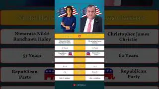 Nikki Haley vs Chris Christie: A Clash of Republican Strategies. #nikkihaley #chrischristie
