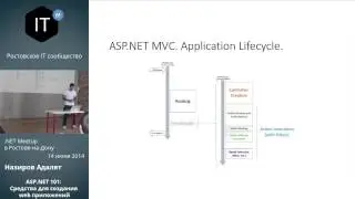 ASP.NET 101: Средства для создания web приложений - Адалят Назиров