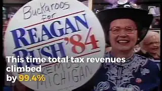 Heritage Explains 023: The History of Lower Tax Rates
