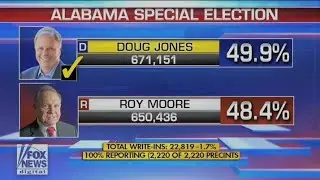 The Last Democrat To Win In Alabama- Doug Jones Defeating Roy Moore Media Compilation