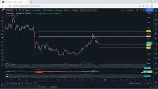 THETA Technical Analysis for December 29, 2021 - THETA