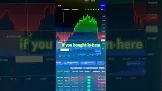 icon price prediction part 4 #fyp