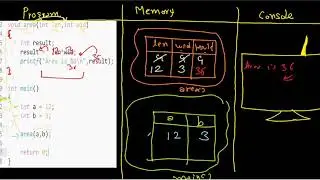 Area of Rectangle using Function with passing parameters