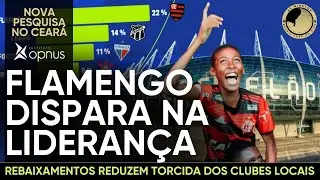NOVA PESQUISA  MOSTRA AVANÇO DE TORCEDORES DO FLAMENGO E REDUÇÃO NAS TORCIDAS DE CEARÁ E FORTALEZA