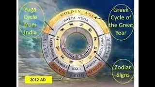 The Great Year: The End of the Kali Yuga???