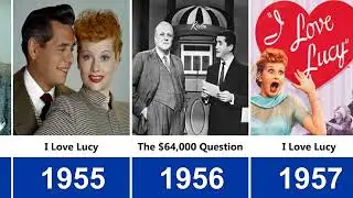 The Number One TV Show Every Year (1950-2024)