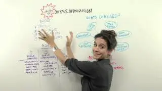 The Latest On-Page Optimization Techniques