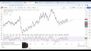 ABFRL Chart Analysis on daily TIMEFRAME