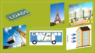 DME | Types of Loads | Steady load | Suddenly Applied | Impact load