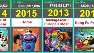 Box Office History for DreamWorks Animation Movies