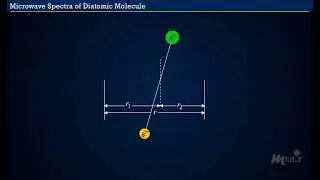 Application of Spectroscopy to Diatomic Molecules