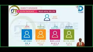 Dynace Global Compensation Plan:  Binary Matching Bonus, Unilevel Bonus Explained