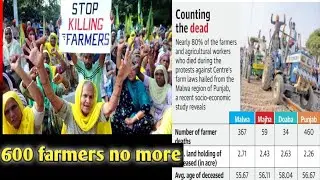 600 farmers. death in protest #farmersprotest