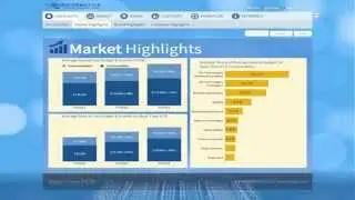 Interactive Market Intelligence Demo