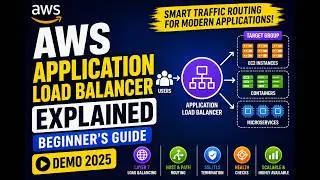 AWS Zero to Hero (Day-26) | AWS ALB Explained (Beginner's Guide + Demo 2025)