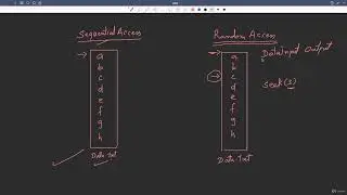 23.6 : RandomAccessFile in Java | Read & Write Files [Abdul Bari] Java Course