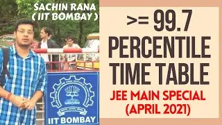 JEE Mains 2021: April Preparation Time Table | Last 15 Days Tips, Strategy | JEE 2022 Mentorship