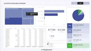 SAP AR Solution Templates