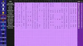 2024 GOLDEN STATE WARRIORS advanced stats (USA1-NBA)
