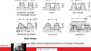 3.2. Práctica en SolidWorks, Elementos Roscados con perfil tipo dientes de cierra.