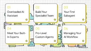 02. Claude Code. Building Your Elite AI Team