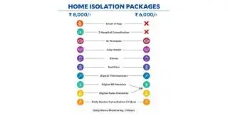 Home Quarantine Packages in Hyderabad | Medicover Hospitals