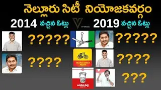 Nellore City Assembly constituency | Sarvepalli Mla | Sarvepalli News | Ap 2024 Elections | Ysrcp