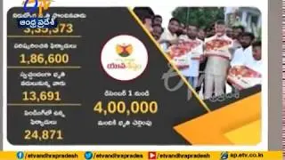 Yuvanestham Scheme Creates Record in Only 70 Days | CM Chandrababu Tweets