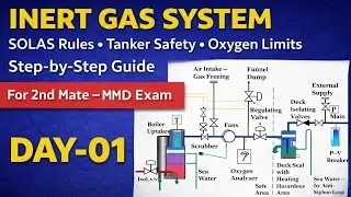 Inert Gas System Part -01 | SOLAS Rules, Tanker Safety & Oxygen Limits mmd exam