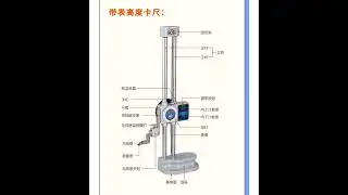 Mitutoyo 量具小常識~量具部位名稱