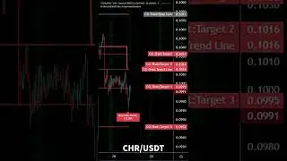 #CHR/USDT - 30m | AI Optimized Strategy, most accurate buy sell indicator, Tradingview.#crypto