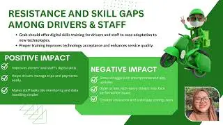 GRAB HOLDINGS - MGT400