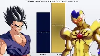 Gohan Vs Cooler Power Levels Over the Years