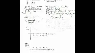 Shear and Bending-Moment Diagrams by Definition Example 2