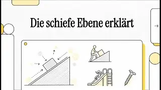 Die schiefe Ebene erkl&auml;rt | EINFACH ERKL&Auml;RT
