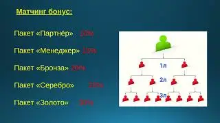 Маркетинговый план BC COMPANY ✨💫Самый простой, щедрый, лояльный маркетинг:💫 АВТОБОНУС и НЕДВИЖИМОСТЬ