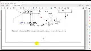 دورات التكييف الصيفية