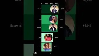 bigg Boss 19 latest voting trends | week 4 voting trends #salmankhan