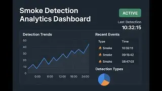 Smoke Detection Analytics Dashboard