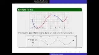 Variations et extrema d'une fonction, partie 1