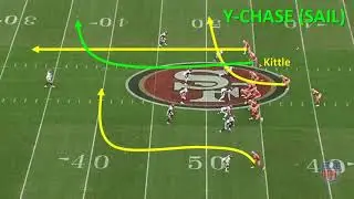 9 - George Kittle slot receiver sail concept 2018