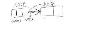 6.5 Self-referential Structure